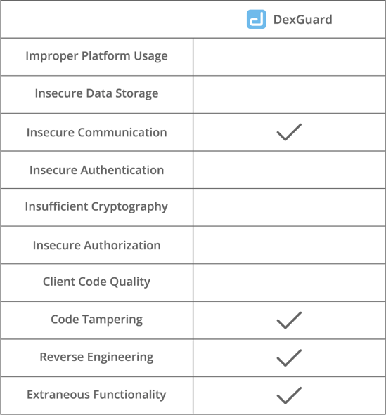 OWASP mobile - DexGuard features