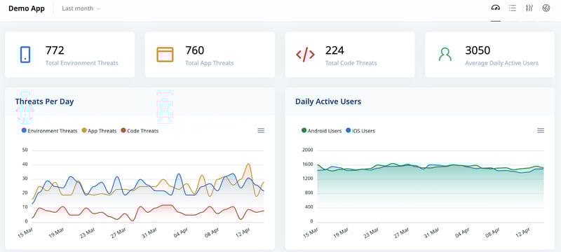 Using ThreatCast to Improve Mobile App Security | Guardsquare
