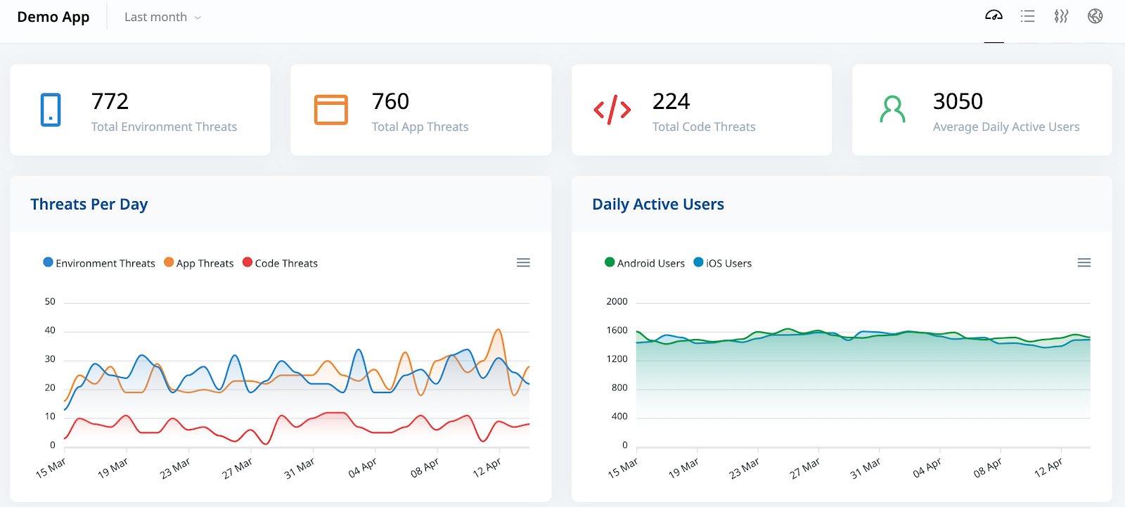 ThreatCast dashboard image