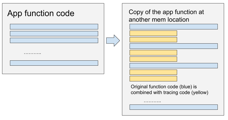 How tracing works