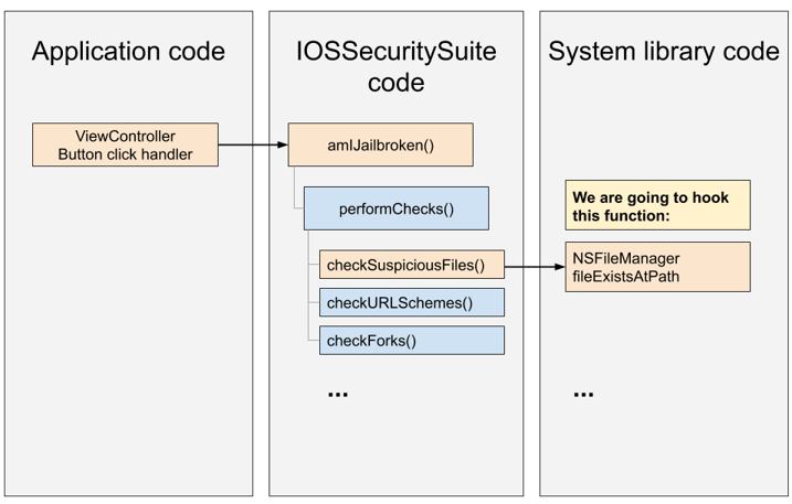 Call tree diagram
