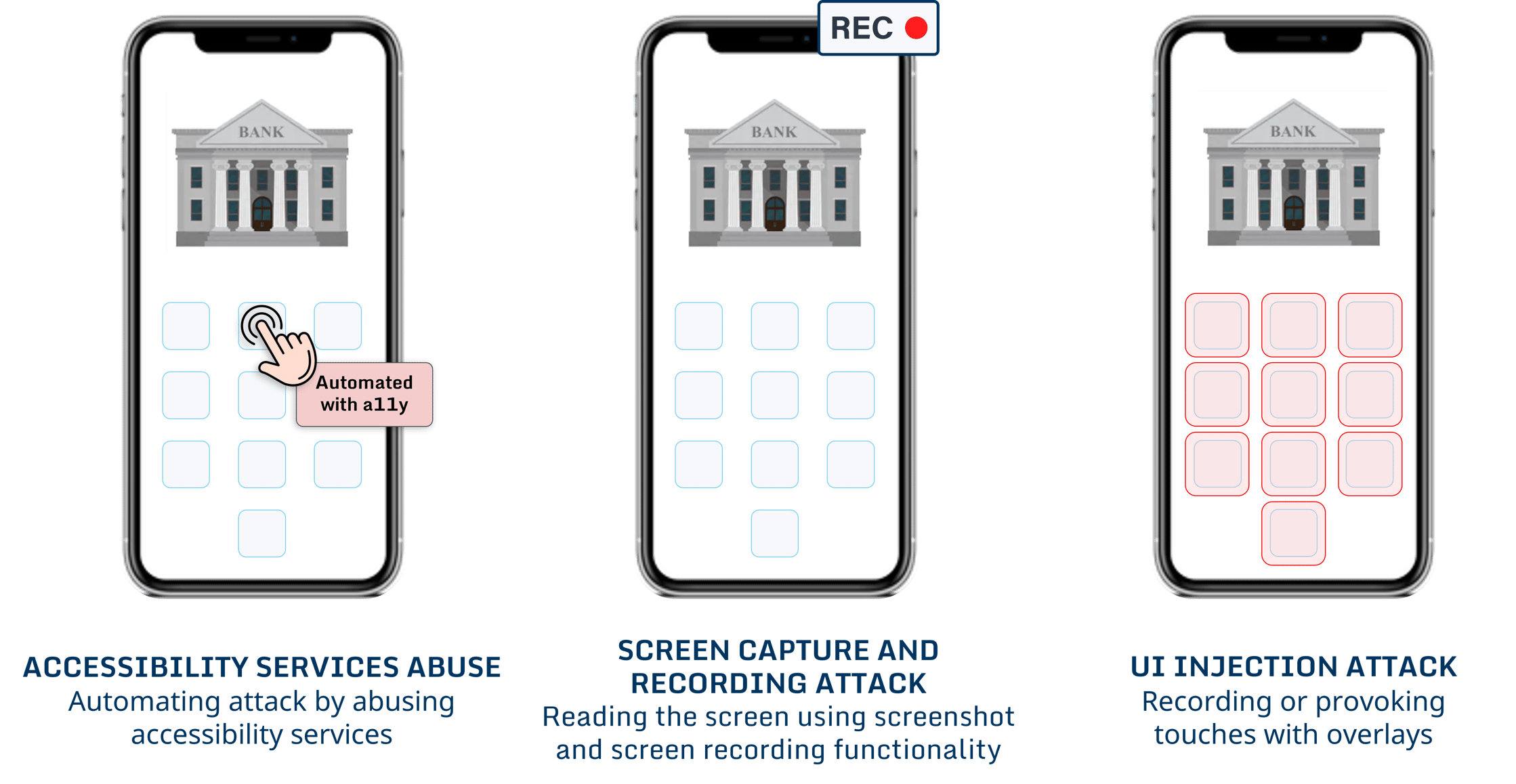 DexGuard Android Malware Protection | Guardsquare