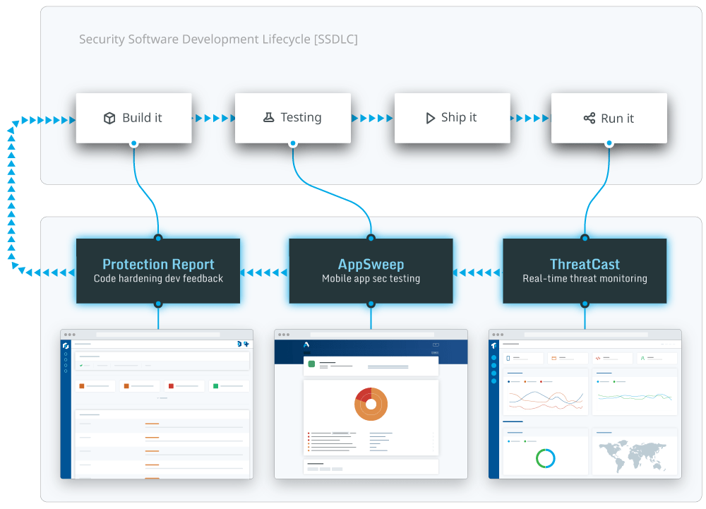 SSDLC appsweep