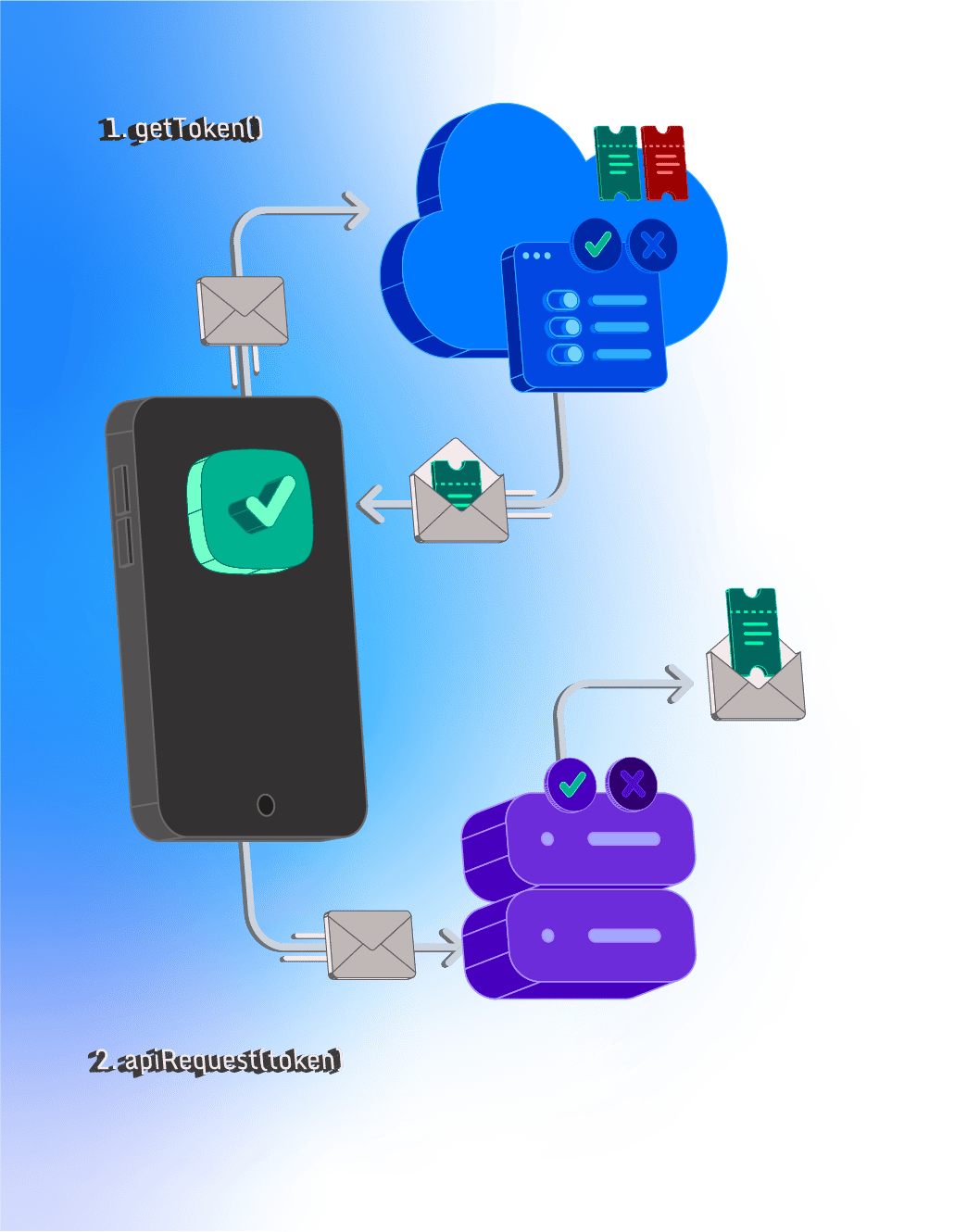 002_API-SECURITY-R_GRID-API-SECURITY-002