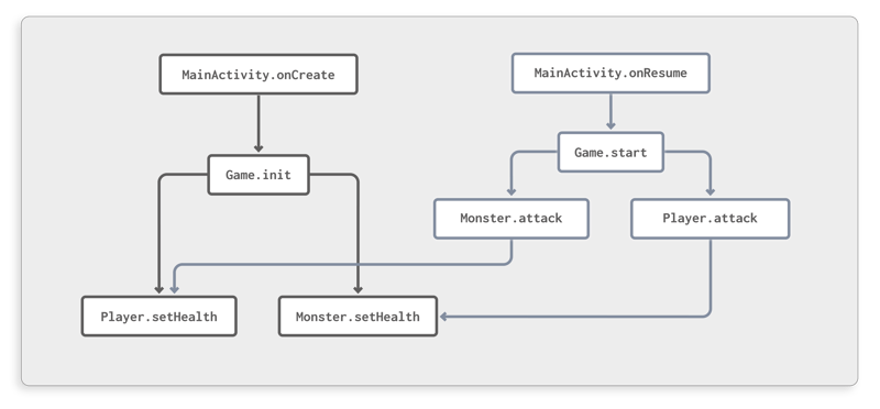 call-graph_DIAGRAM-2