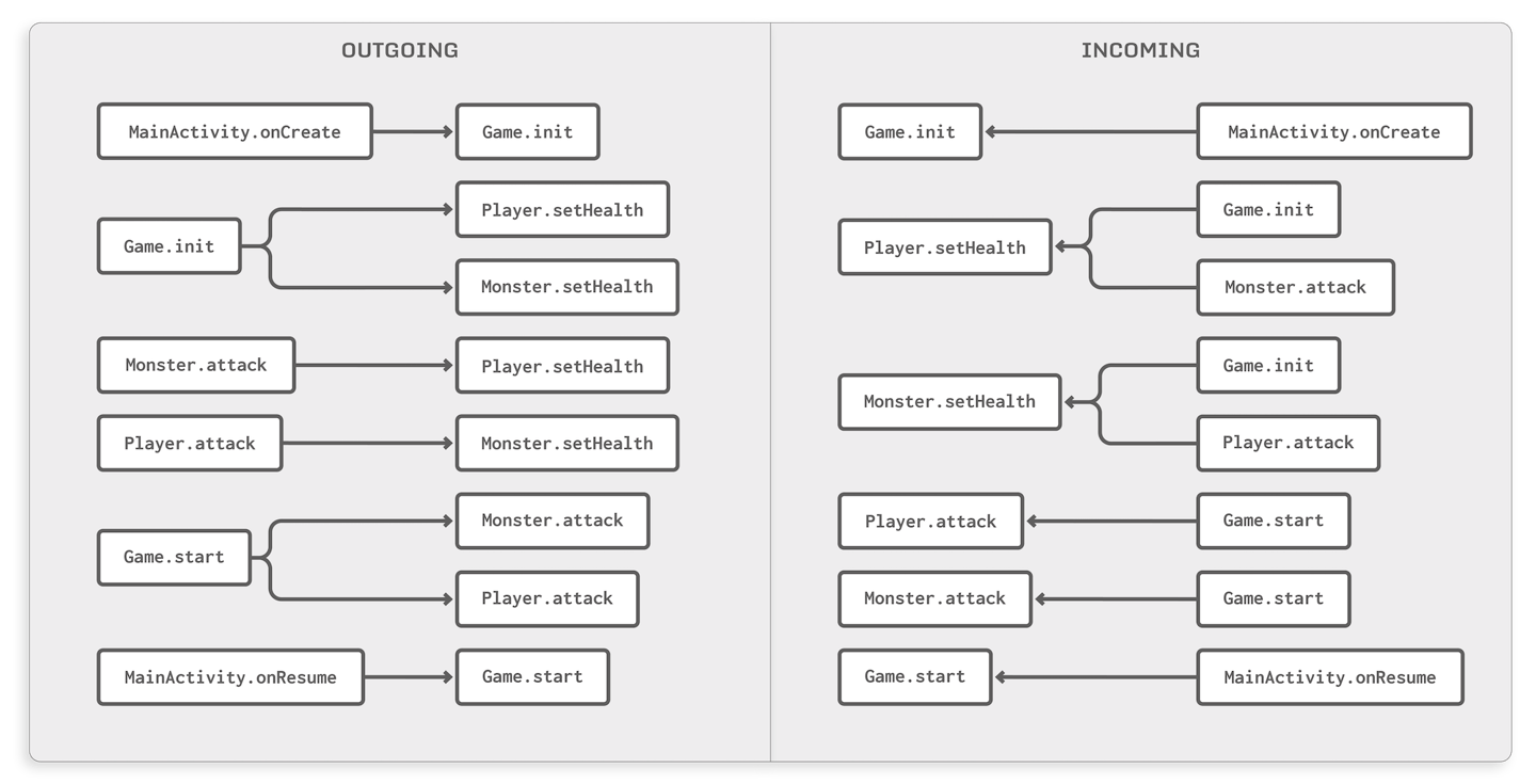 Call Graphs: Bread and Butter of Program Analysis | Guardsquare