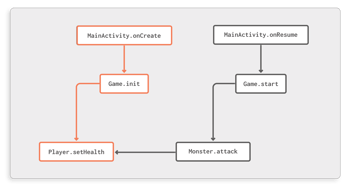 Call Graphs: Bread and Butter of Program Analysis | Guardsquare
