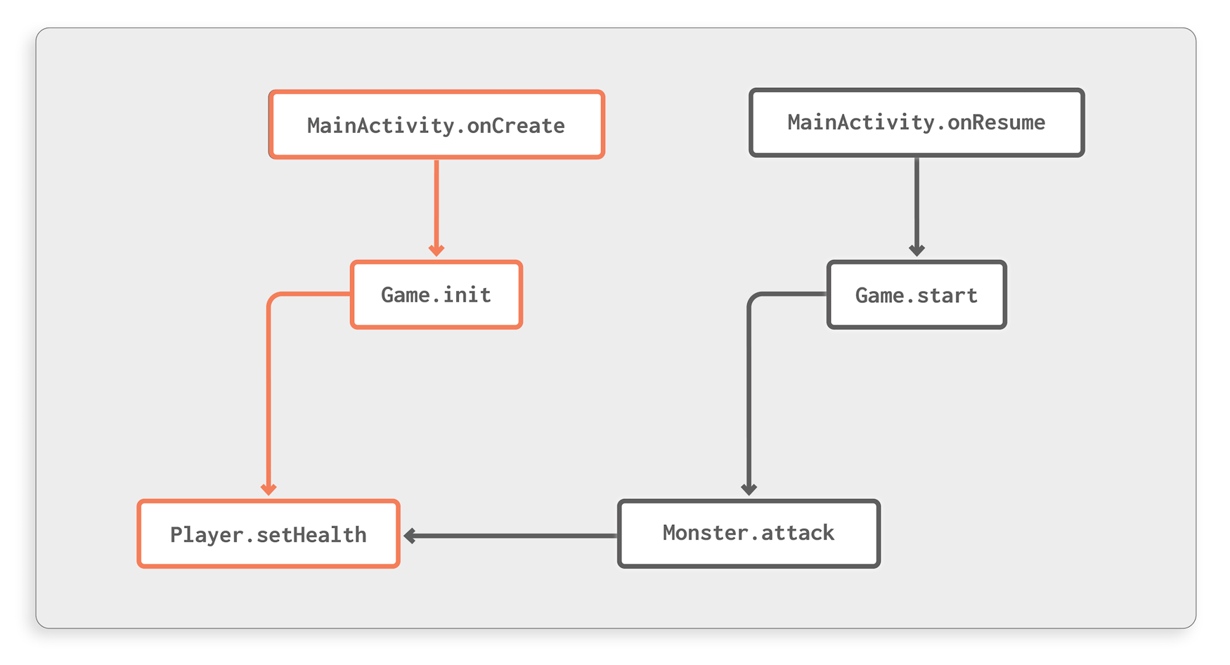 Call Graphs: Bread and Butter of Program Analysis | Guardsquare