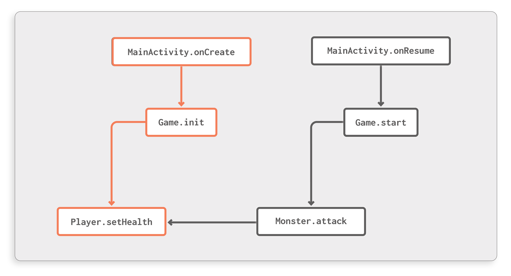 Call Graphs: Bread and Butter of Program Analysis | Guardsquare