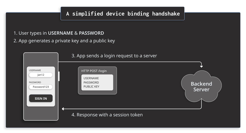 What is Mobile Device Binding? | Guardsquare