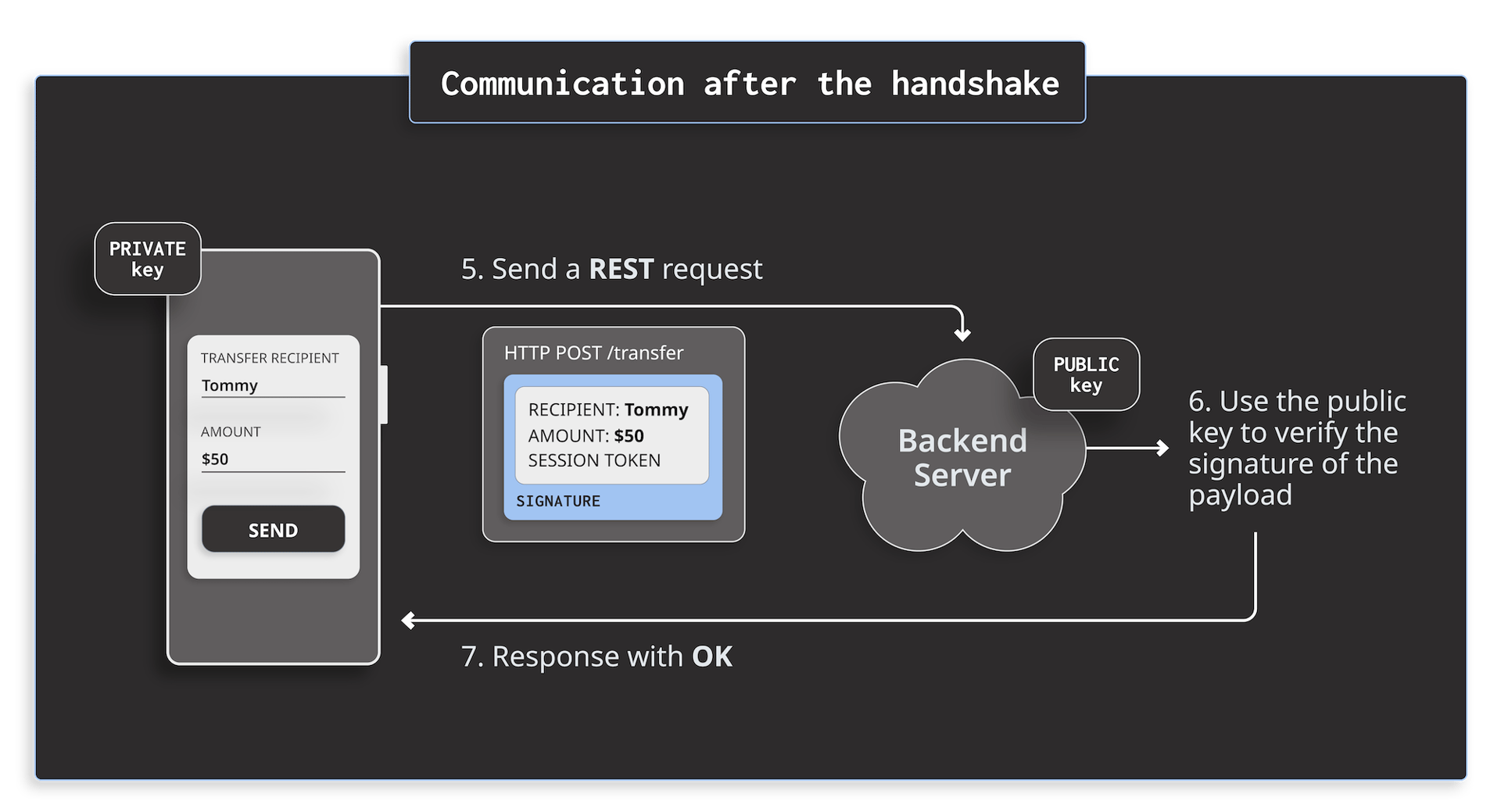 What is Mobile Device Binding? Guardsquare