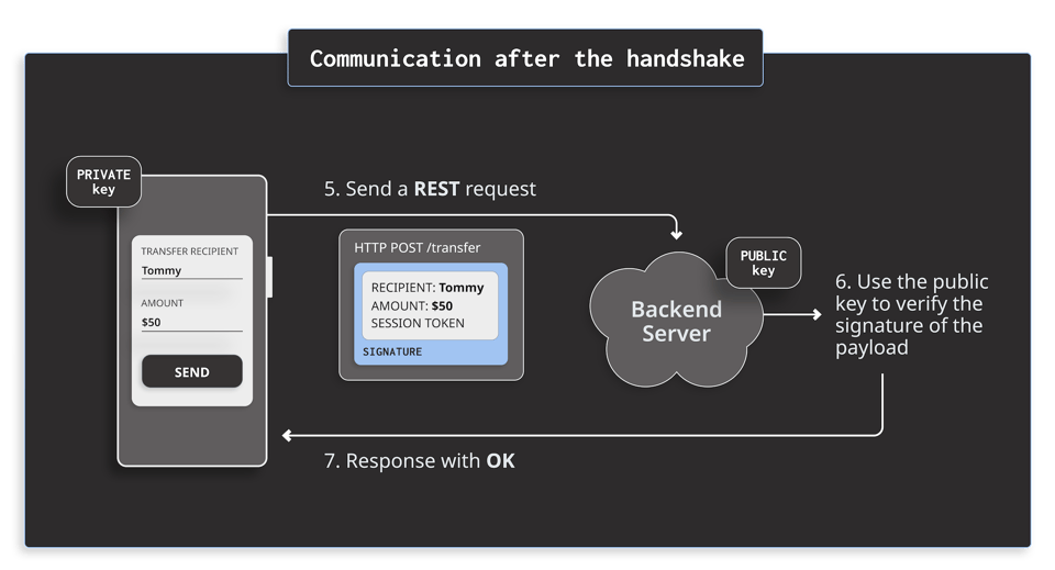 diagram_3--Enhanced-App-Authentication-Scheme-With-Mobile-Device-Binding