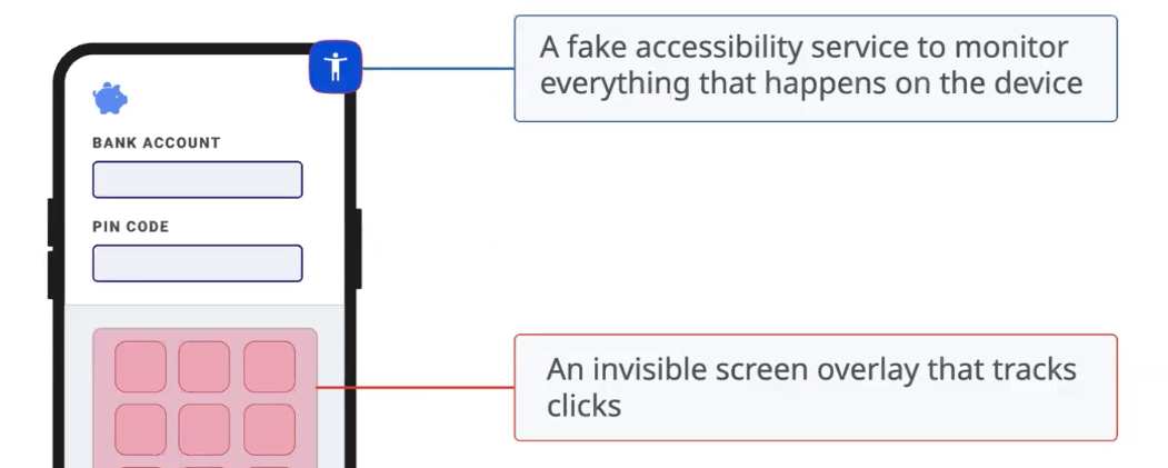 Figure 4: Fake accessibility service and overlay attacks