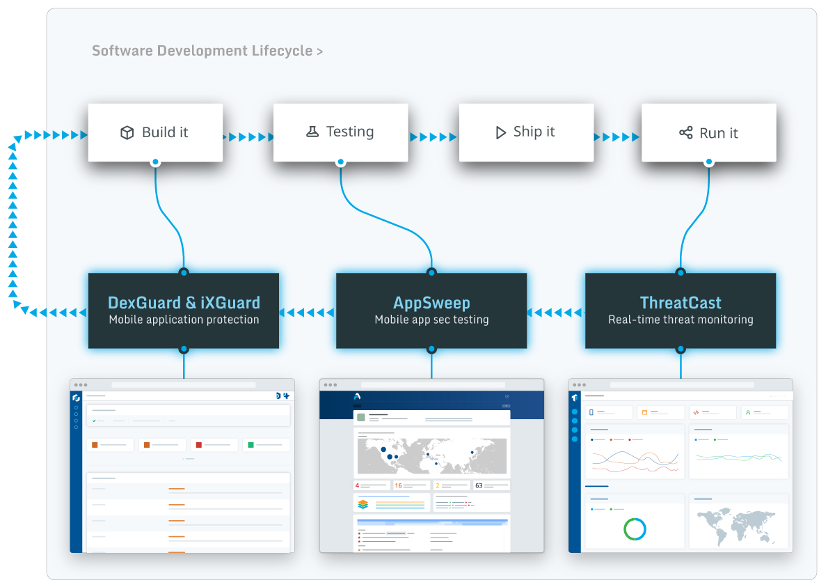 3-AppSweep-carousel-minimize-disruptions_