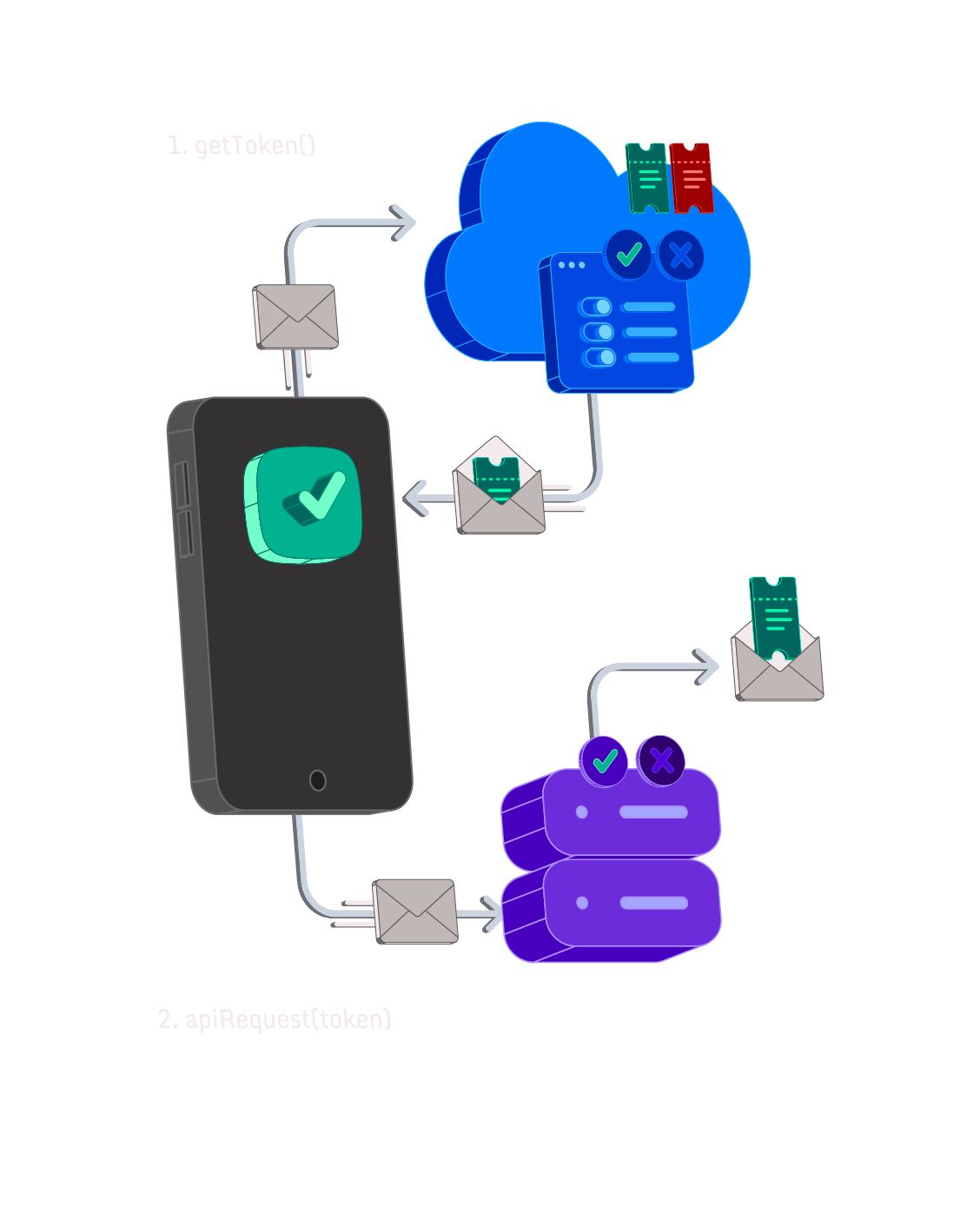04-API-SECURITY-DIAGRAM-CAROUSEL